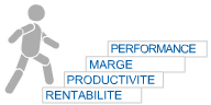 M3VA : Rentabilité, Productivité, Marges, Performances